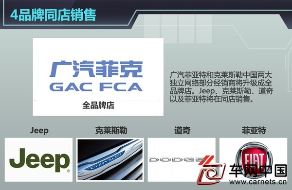 Jeep与菲亚特等4大品牌 将共享销售渠道