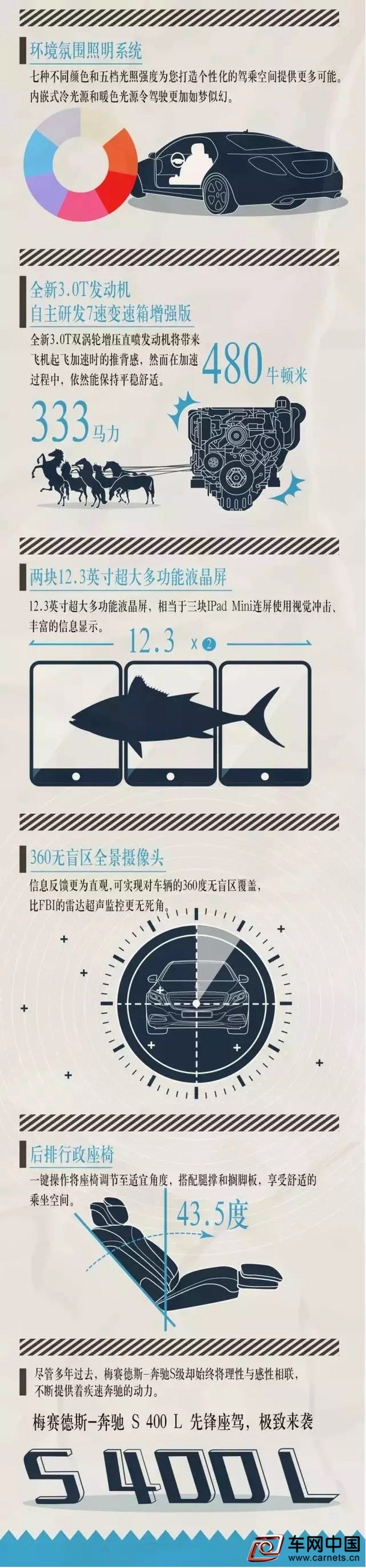 跨越时代的智慧 奔驰S级你不了解的故事