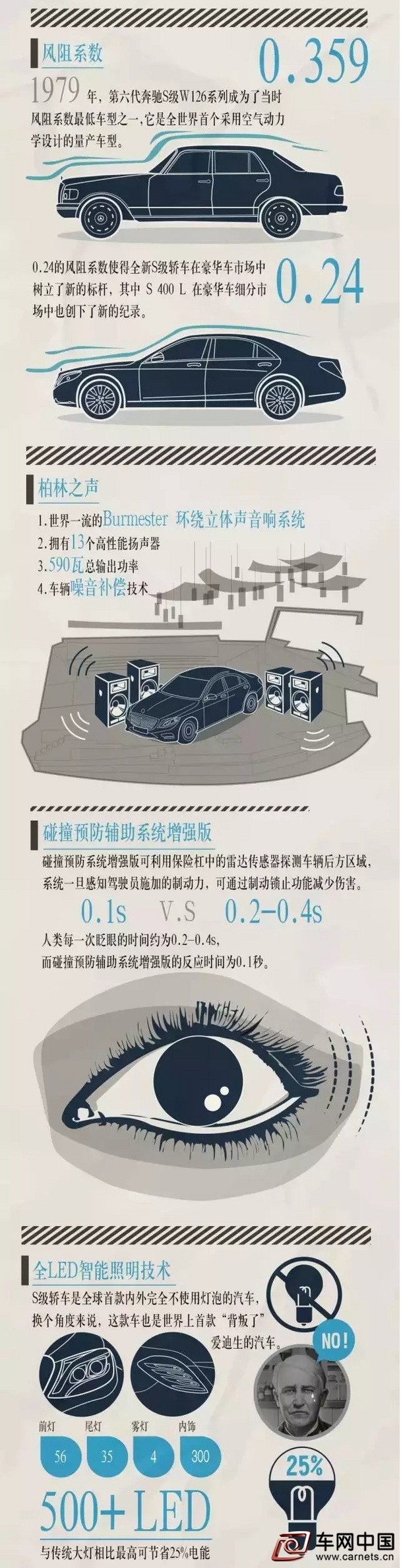 跨越时代的智慧 奔驰S级你不了解的故事
