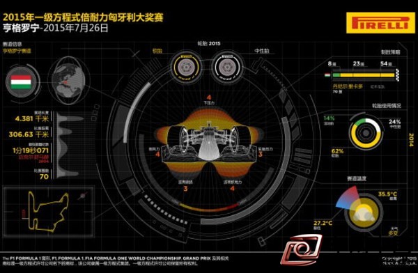 F1匈牙利站倍耐力前瞻：轮胎受强度考验
