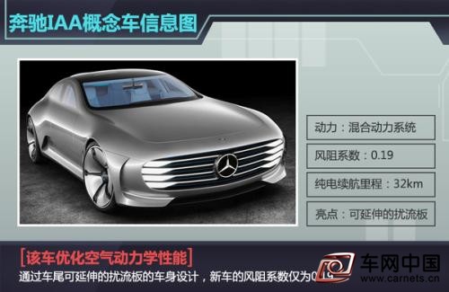 法兰克福车展