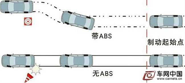 ABS系统