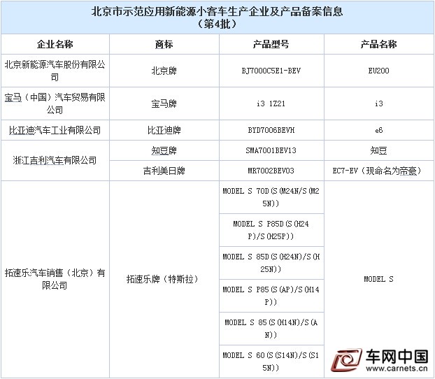 北京新能源摇号新目录公布 MODEL S/i3入围