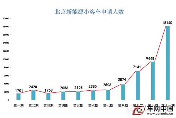 1.7万新能源指标全中签