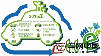 新能源汽车