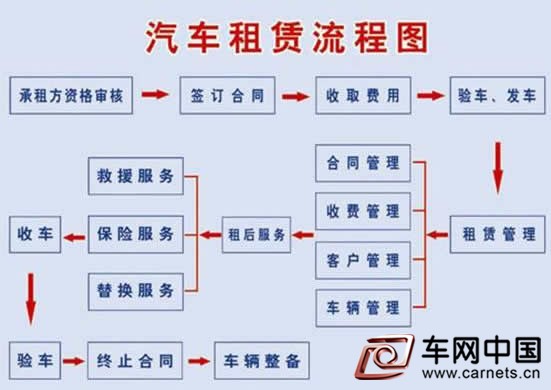 运输局组织汽车租赁安全生产标准编制研讨会