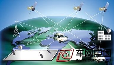 车载定位防盗系统