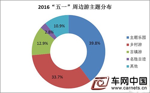 五一出门小贴士 要安全也要开心