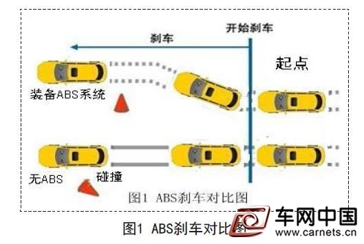 车载智能电子控制技术在汽车安全领域的应用