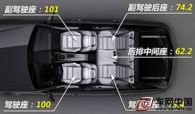 汽车最安全的位置