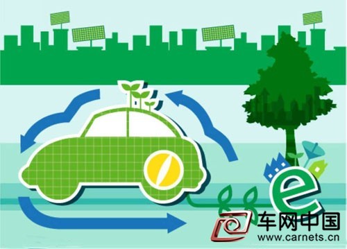 环保汽车