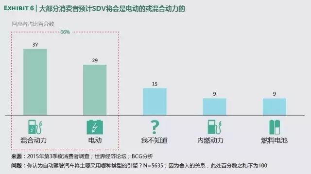 表6