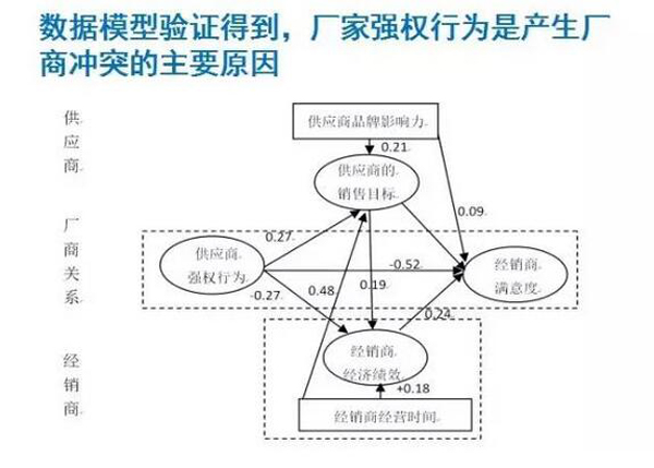 排行榜2