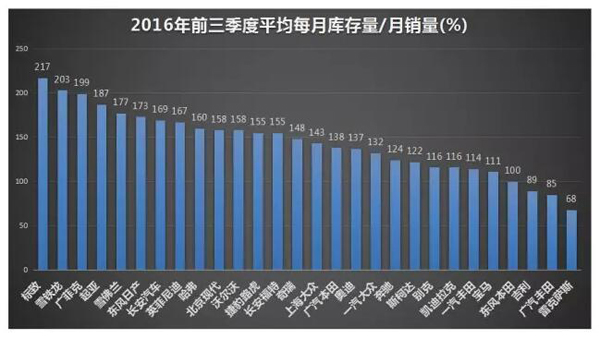 排行榜16