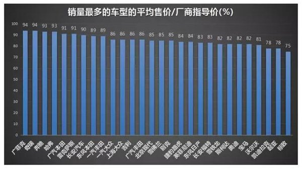 排行榜18