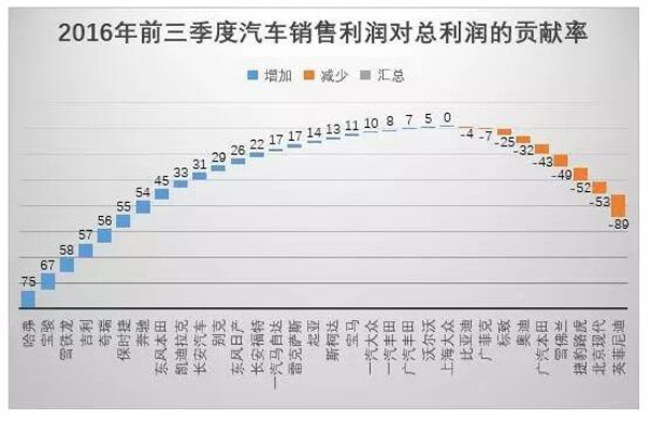 排行榜19