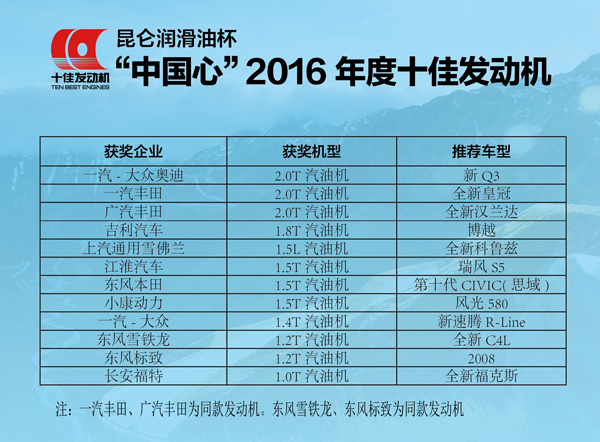 获奖名单1