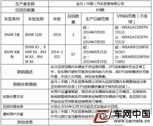 宝马在华召回69辆进口宝马1