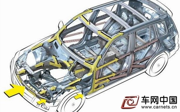E-NCAP(欧洲新车安全评鉴协会