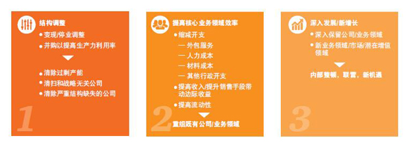 普华永道9