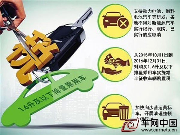 购置税1