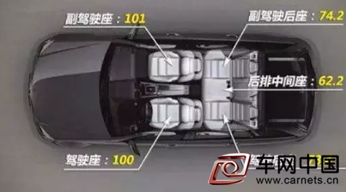 到底坐汽车的哪个位置才是最安全的？