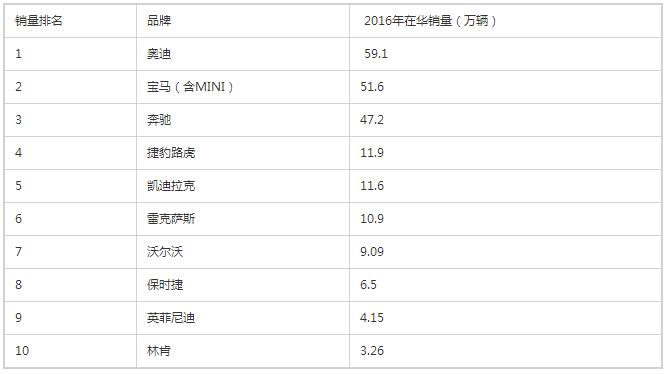 360截图20170315100226360