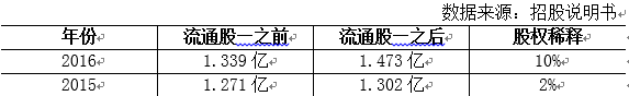 dyyn-fycnyhk8182633