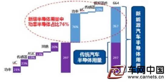 新能源汽车发展,引爆IGBT市场_数据库_新能源