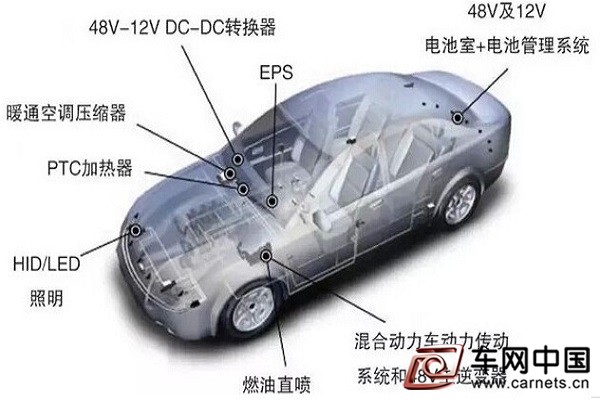 奔驰奥迪研发的48V混动，到底是什么系统？