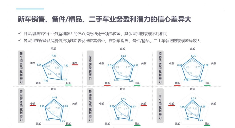 幻灯片6