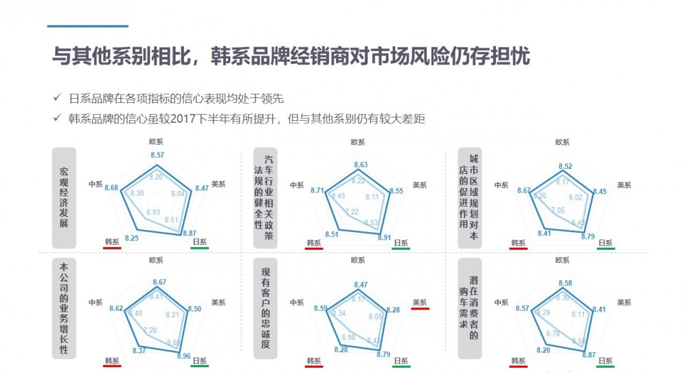 幻灯片9