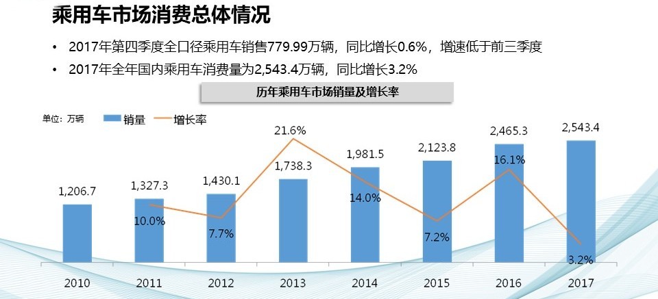 幻灯片7