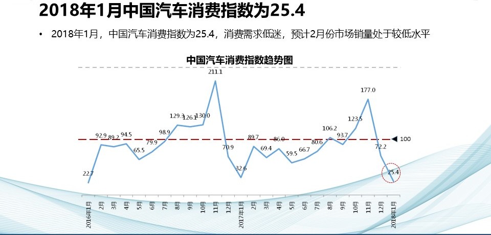 幻灯片14