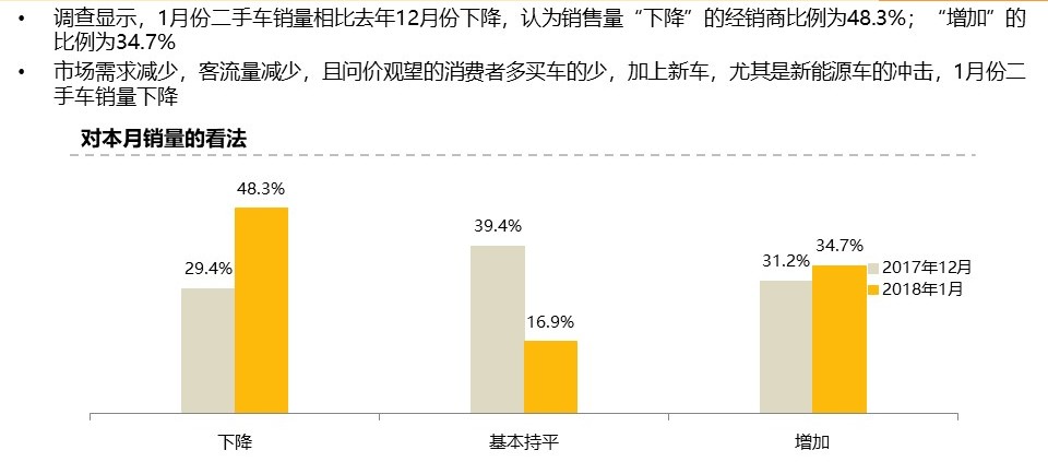 幻灯片7