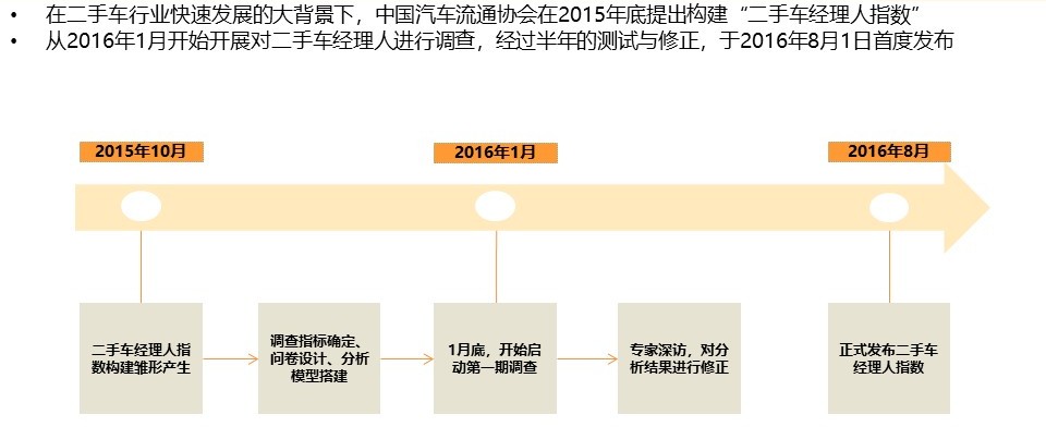 幻灯片14