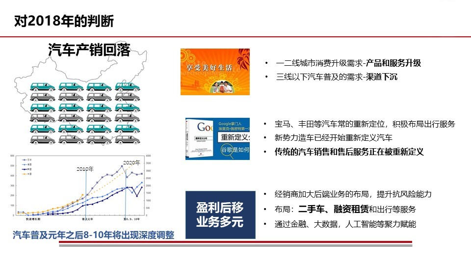 幻灯片15