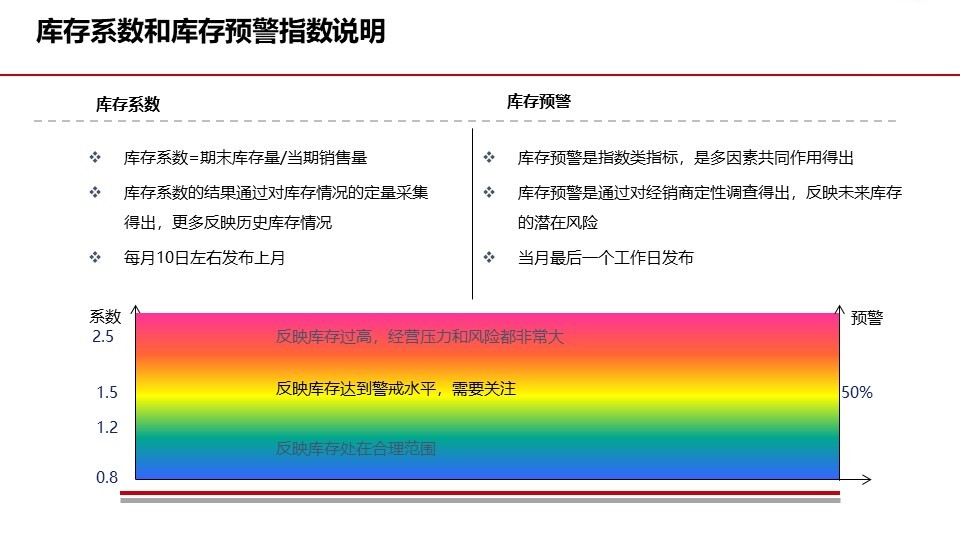 幻灯片18