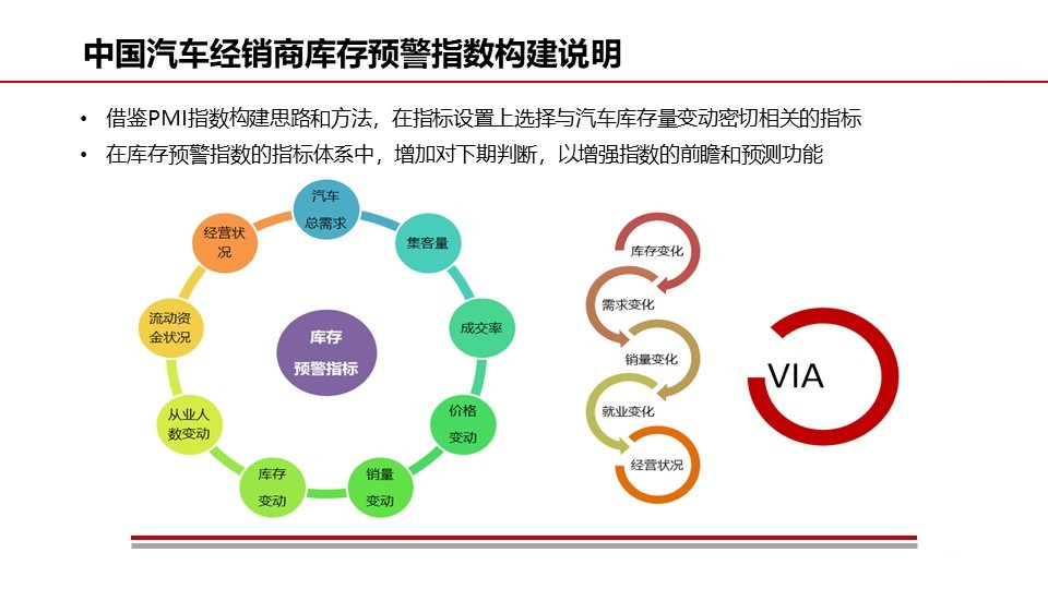 幻灯片19