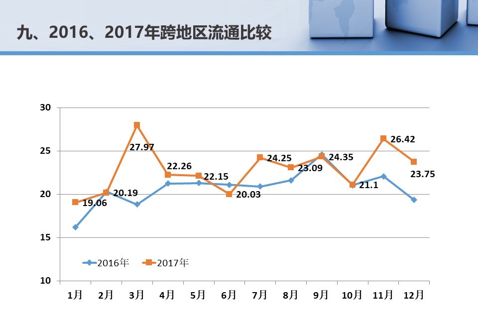 幻灯片21