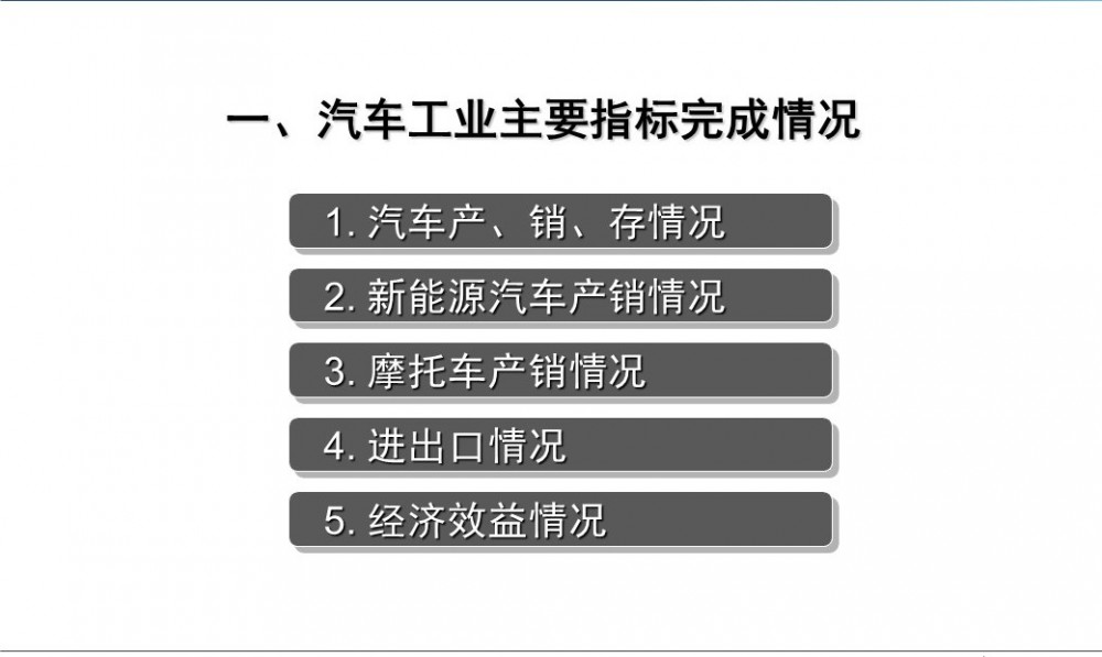 幻灯片2