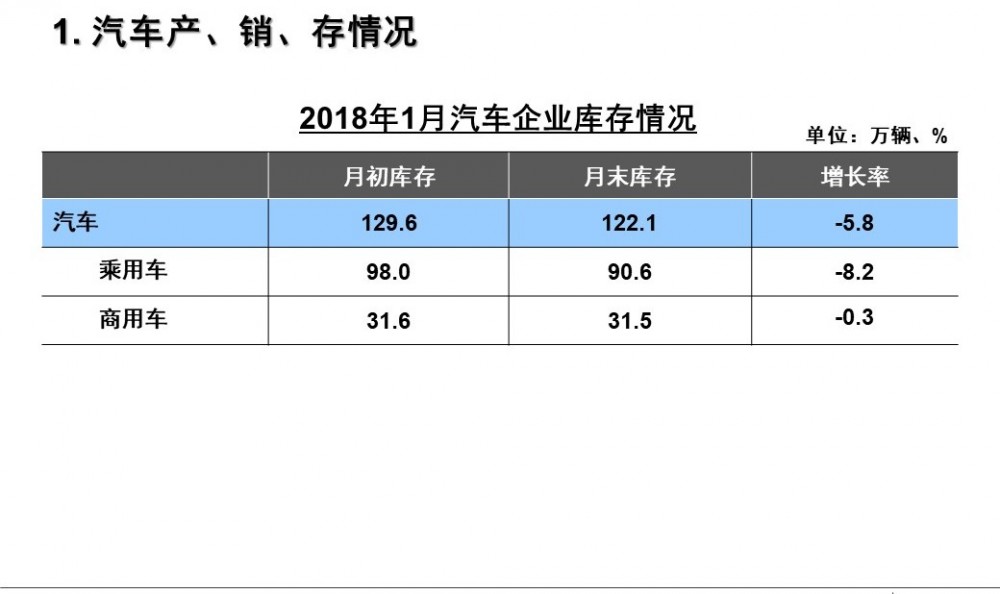 幻灯片5