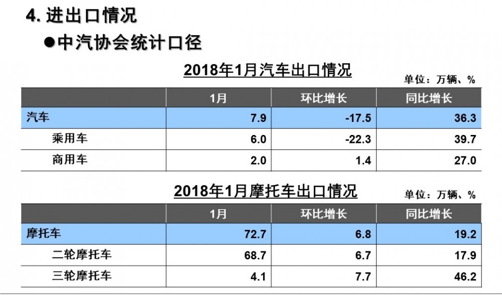 幻灯片9