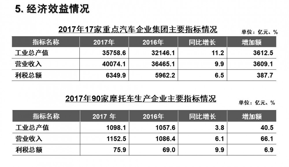 幻灯片12