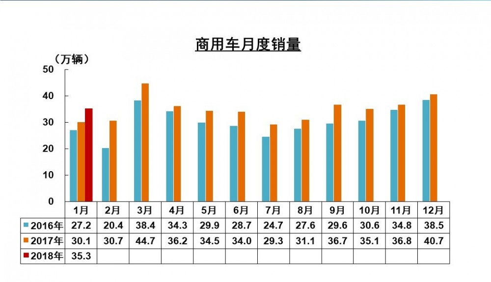 幻灯片22