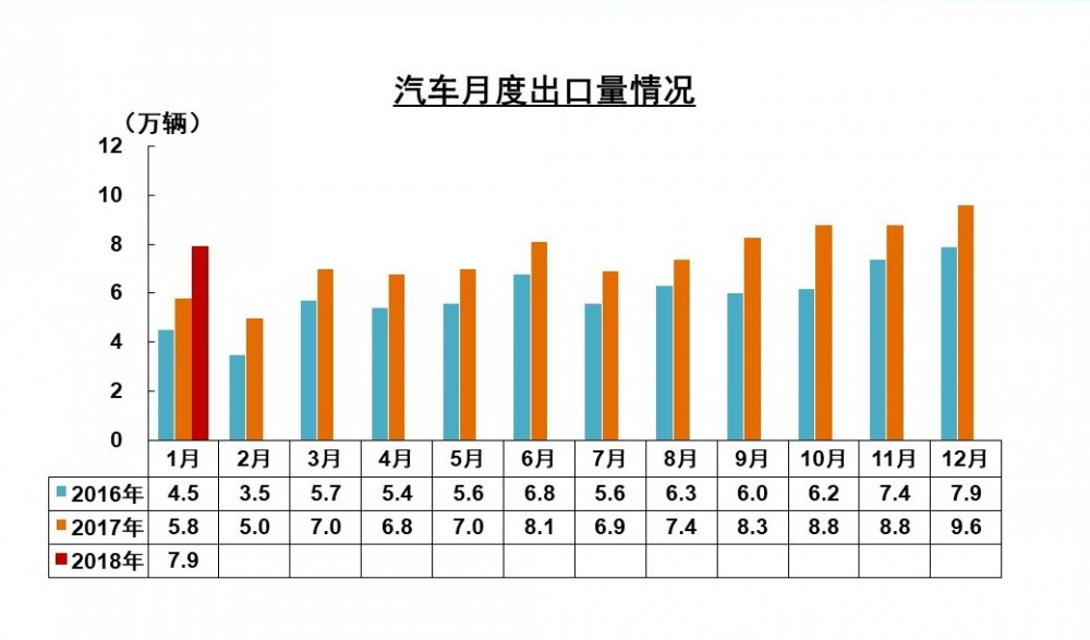 幻灯片38