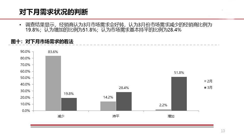 幻灯片13