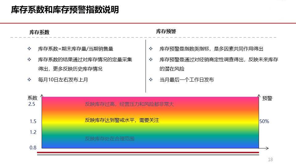 幻灯片18