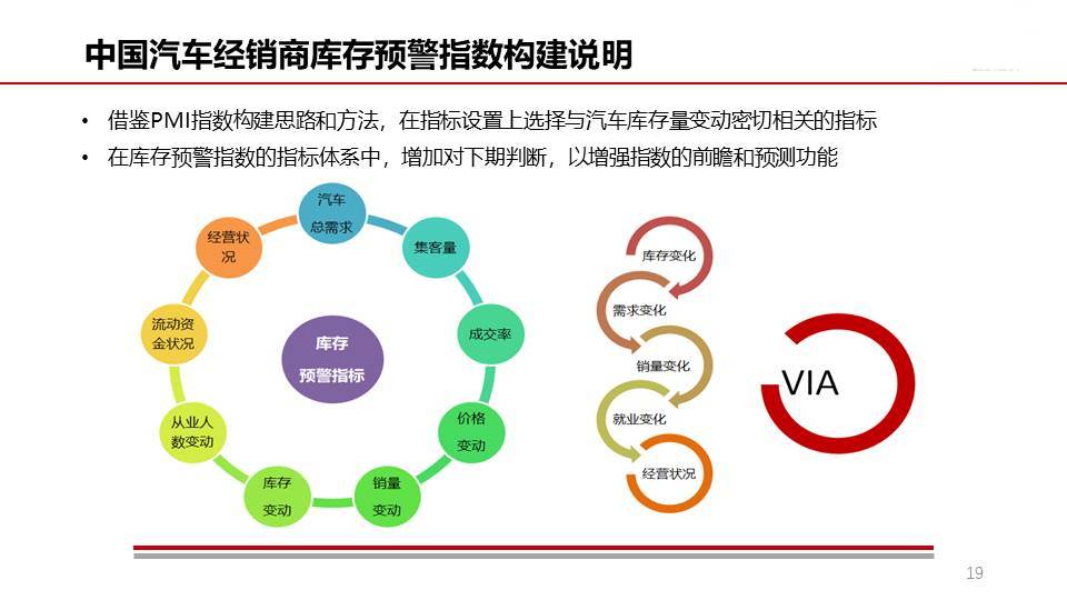 幻灯片19