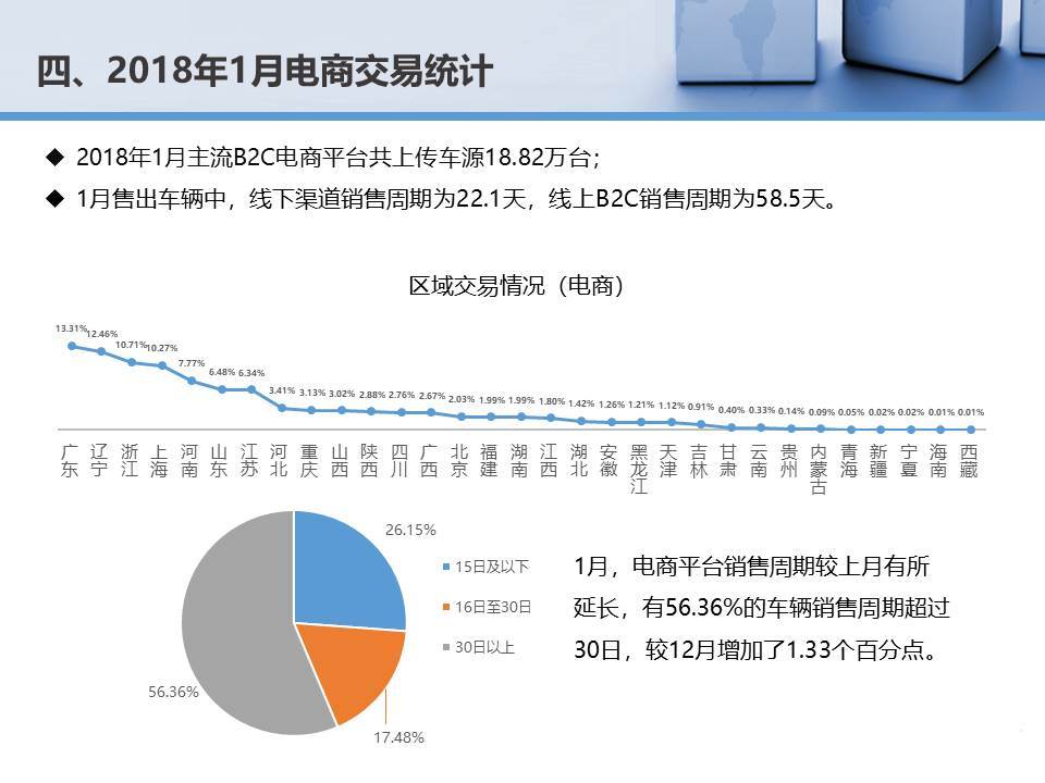 幻灯片13